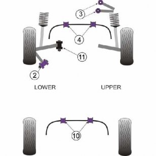 Powerflex Buchsen fr Audi A4 Avant 2WD (2001 - 2005) Stabilisator hinten 18mm