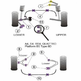 Powerflex Buchsen fr Audi A4 Avant Quattro (1995 - 2001) Stabilisator vorne 25mm