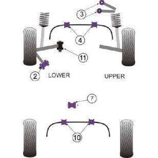 Powerflex Buchsen fr Audi A4 Avant Quattro (2001 - 2005) Stabilisator vorne 29mm