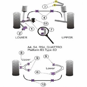 Powerflex Buchsen for Audi A4 Quattro (1995 - 2001) Front Upper Arm To Chassis Bush