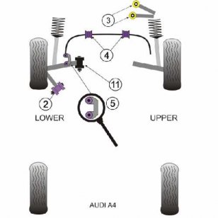 Powerflex Buchsen fr Audi A6 (1998 - 2001) Stabilisator Verbindung VA