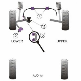 Powerflex Buchsen fr Audi A6 (2002 - 2005) Zugstrebe vorne unten innen