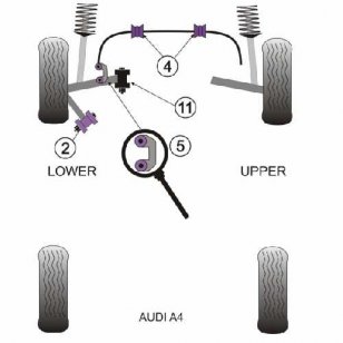 Powerflex Buchsen fr Audi A6 Avant (2002 - 2005) Stabilisator vorne 25mm