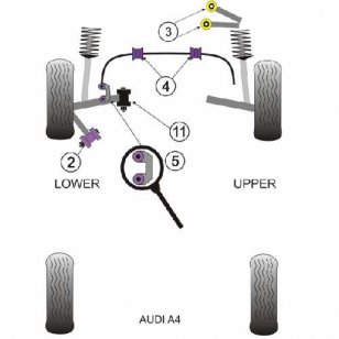 Powerflex Buchsen fr Audi A6 Quattro (1997 - 2005) Zugstrebe vorne unten innen