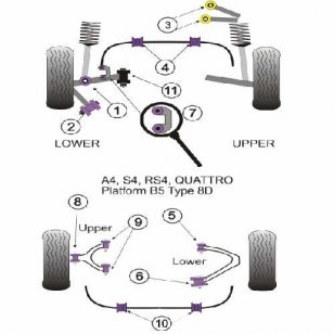 Powerflex Buchsen fr Audi RS4 Avant (2000 - 2001) Federbein vorn unten an Querlenker