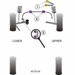 Powerflex Buchsen fr Audi RS6 Avant (2002 - 2005) Stabilisator Verbindung VA