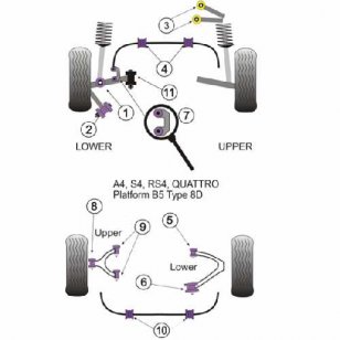 Powerflex Buchsen fr Audi S4 (1995 - 2001) Zugstrebe vorne unten innen