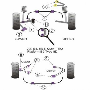 Powerflex Buchsen fr Audi S4 Avant (1995 - 2001) Zugstrebe vorne unten innen