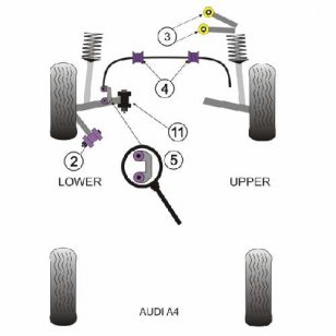 Powerflex Buchsen fr Audi S6 Avant Quattro (1998 - 2005) Stabilisator vorne 27mm