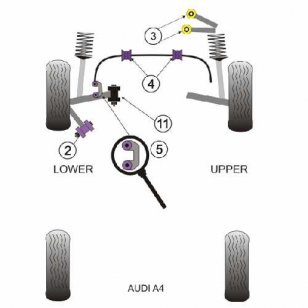 Powerflex Buchsen fr Audi S6 Quattro (1998 - 2005) Zugstrebe vorne unten innen