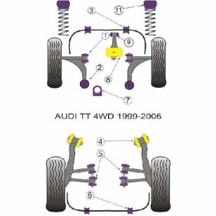 Powerflex Buchsen fr Audi TT Mk1 Typ 8N 4WD (1999-2006) Lenkgetriebe Aufnahme