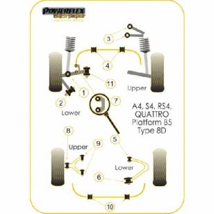 Powerflex Buchsen fr Audi S4 Avant (1995 - 2001) Stabilisator hinten 16mm