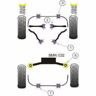 Powerflex Buchsen fr BMW E32 7 Series (1988-1994) Fahrschemel zu Karosserie HA