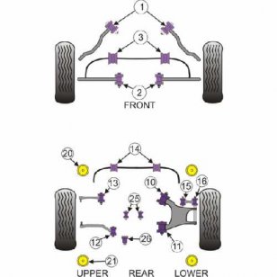 Powerflex Buchsen fr BMW E60 5 Series, Saloon (2003-2010) Hintere Spureinstellung, innere Buchse