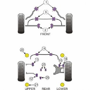 Powerflex Buchsen fr BMW E61 5 Series, Touring (2003-2010) Stabilisator vorne innen an Fahrgestell 25mm