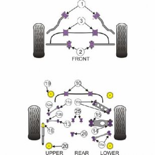 Powerflex Buchsen fr BMW E81, E82, E87 & E88 1 Series (2004-) Hilfsrahmen vorne Einsatz HA