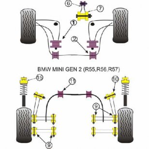 Powerflex Buchsen fr BMW Mini Generation 2 Federwegbegrenzer Kit