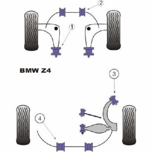 Powerflex Buchsen fr BMW Z4 (E85 & E86) Stabilisator vorne 25mm