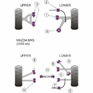 Powerflex Buchsen fr Mazda MX-5 MK3 2005 on Querlenker vorne VA