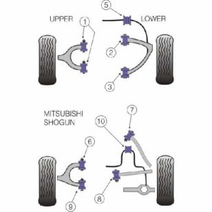 Powerflex Buchsen fr Mitsubishi Shogun 1999-2006 Lngslenker zu Karosserie HA