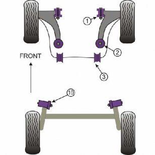 Powerflex Buchsen fr Nissan Micra (K12) (2003 - 2009) Stabilisator vorne