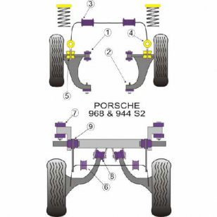 Powerflex Buchsen fr Porsche 944 S2 (1985 - 1991) Stabilisator Anschlag zum Querlenker