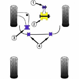 Powerflex Buchsen fr Rover 75 Motor Aufnahme gro