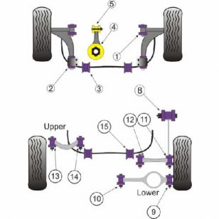 Powerflex Buchsen fr Seat Leon Mk2 1P (2005-) Lngslenker zu Karosserie