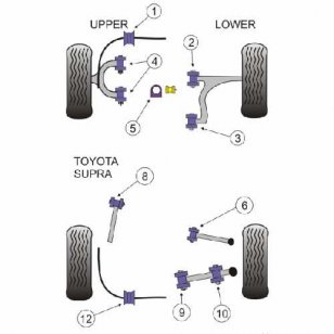 Powerflex Buchsen fr Toyota Supra 4 JZA80 (1993-2002) Querlenker vorne oben