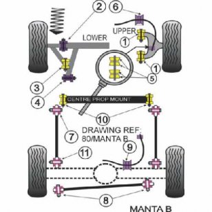 Powerflex Buchsen fr Opel Manta B Stabilisator vorne an Fahrgestell 20mm