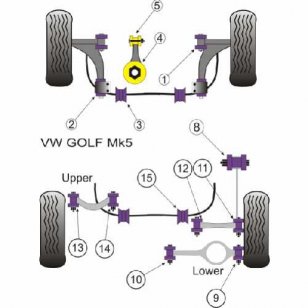 Powerflex Buchsen fr VW Golf MK5 (2003 - 2009) Vorderradaufhngung Buchse hinten fr Nachlaufeinstellung