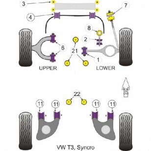 Powerflex Buchsen fr VW T3 Syncro Lenkgetriebe Aufnahme