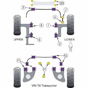 Powerflex Buchsen fr VW T4 (1991 - 2004) Lngslenker innen hinten zu Karosserie